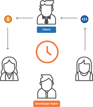 time-image